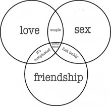 love---sex---friendship-quotes-from-Relatably-dot-com.jpg