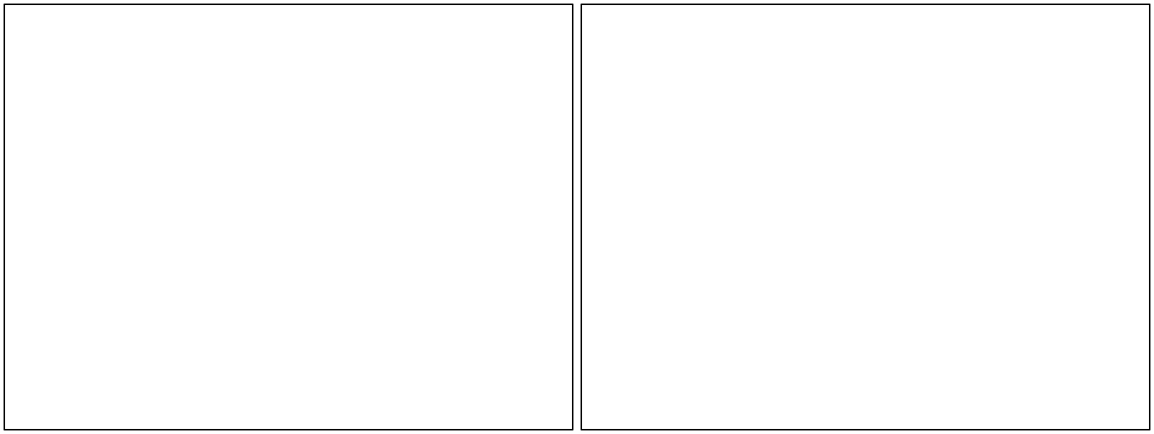 Blank Comic Panel 2x1 blank meme template