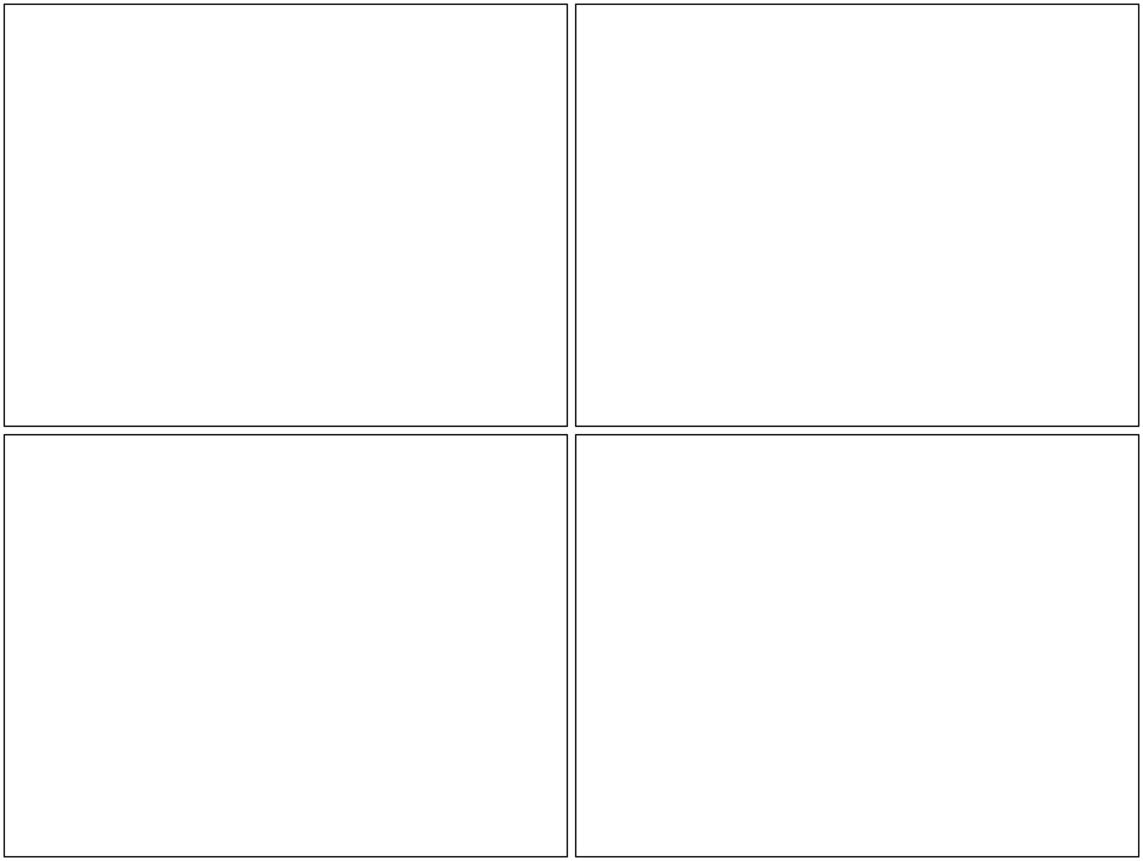 Blank Comic Panel 2x2 blank meme template