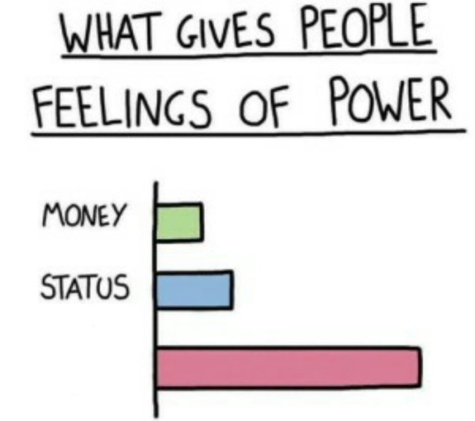 What Gives People Feelings of Power blank meme template