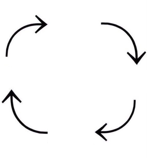 The Circle of Life blank meme template