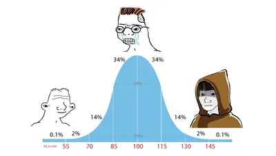 Midwit memes blank meme template