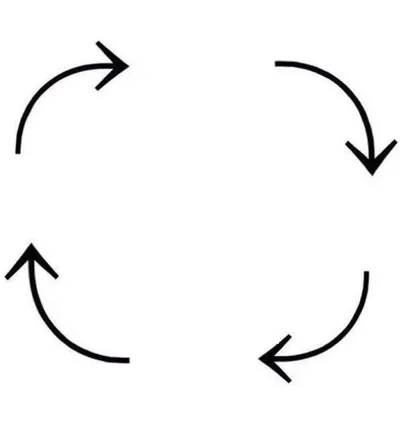 The Circle of Life blank meme template